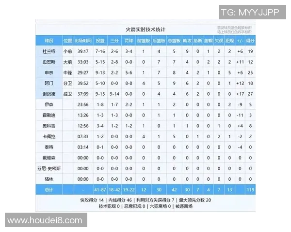 2019年3月1日火箭队对阵热火队精彩比赛录像回放分析与点评